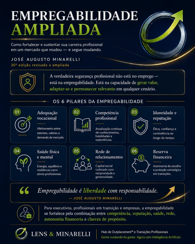 Infográfico executivo do livro Empregabilidade Ampliada, de José Augusto Minarelli, com os seis pilares da empregabilidade profissional.