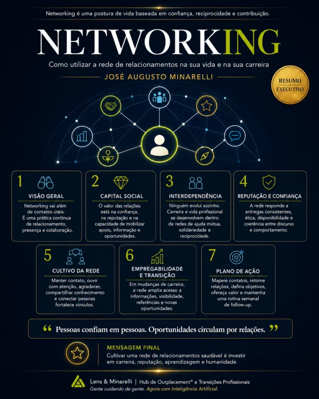 Infográfico executivo do livro Networking, de José Augusto Minarelli, sobre rede de relacionamentos, confiança, reputação e oportunidades profissionais.