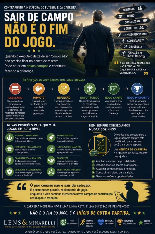 O infográfico "Sair de Campo não é o fim do jogo" apresenta alternativas de atuação para executivos em transição, como mentoria, ensino, consultoria e conselhos.