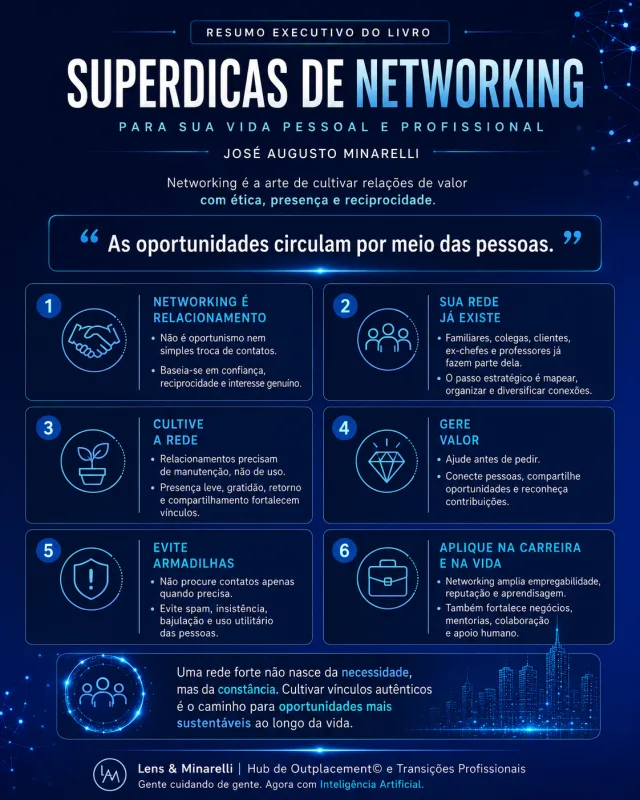 Infográfico executivo do livro Superdicas de Networking, de José Augusto Minarelli, com orientações práticas para cultivar relações de valor.