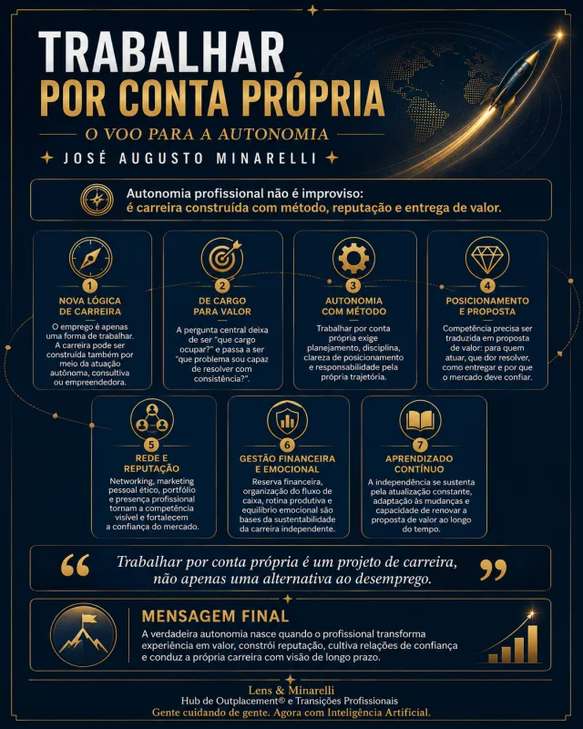 Infográfico executivo do livro Trabalhar por Conta Própria, de José Augusto Minarelli, sobre autonomia profissional, reputação, proposta de valor e carreira independente.