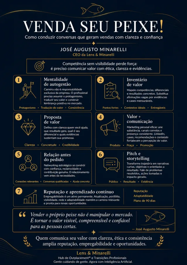 Infográfico executivo do livro Venda seu Peixe, de José Augusto Minarelli, sobre comunicação de valor, proposta de valor, pitch, storytelling e reputação profissional.