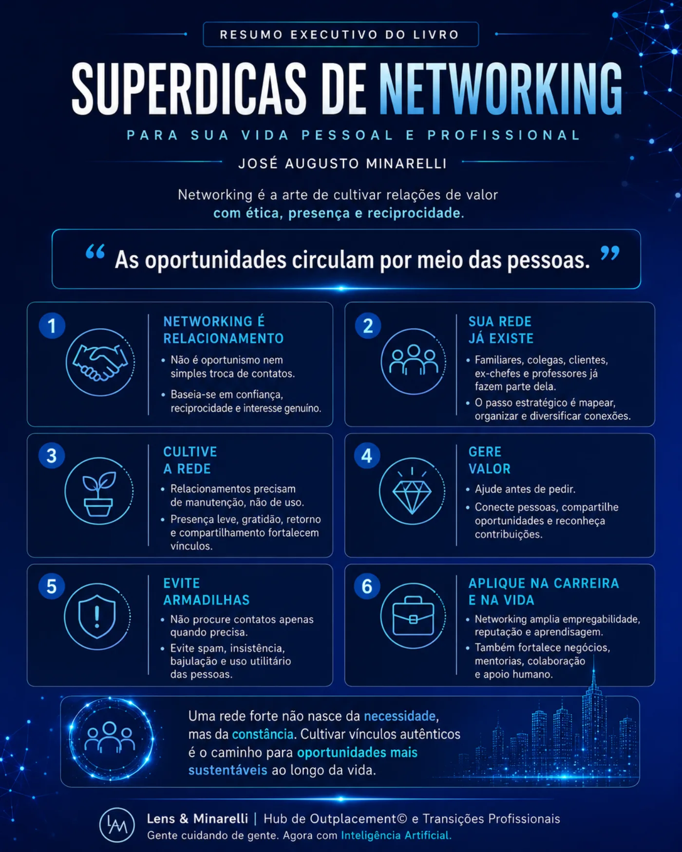 Infográfico executivo do livro Superdicas de Networking, de José Augusto Minarelli, com orientações práticas para cultivar relações de valor.
